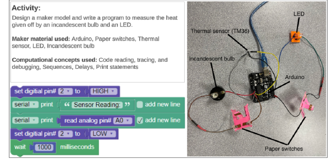 An "Electricity in Circuits" activity: description, block-based code, and a real Arduino maker kit with LED, thermal sensor, and paper switches