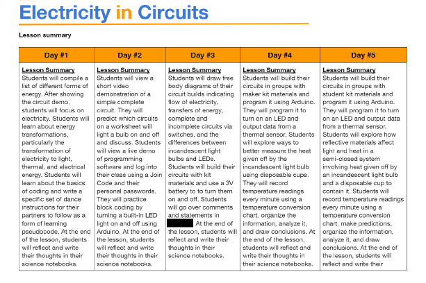 A five-day lesson plan for "Electricity in Circuits" mapping daily activities across the week